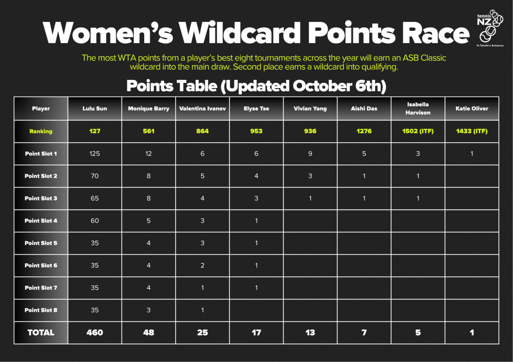 HP Womens Stats October