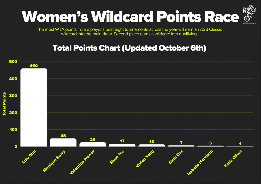 October update women 1