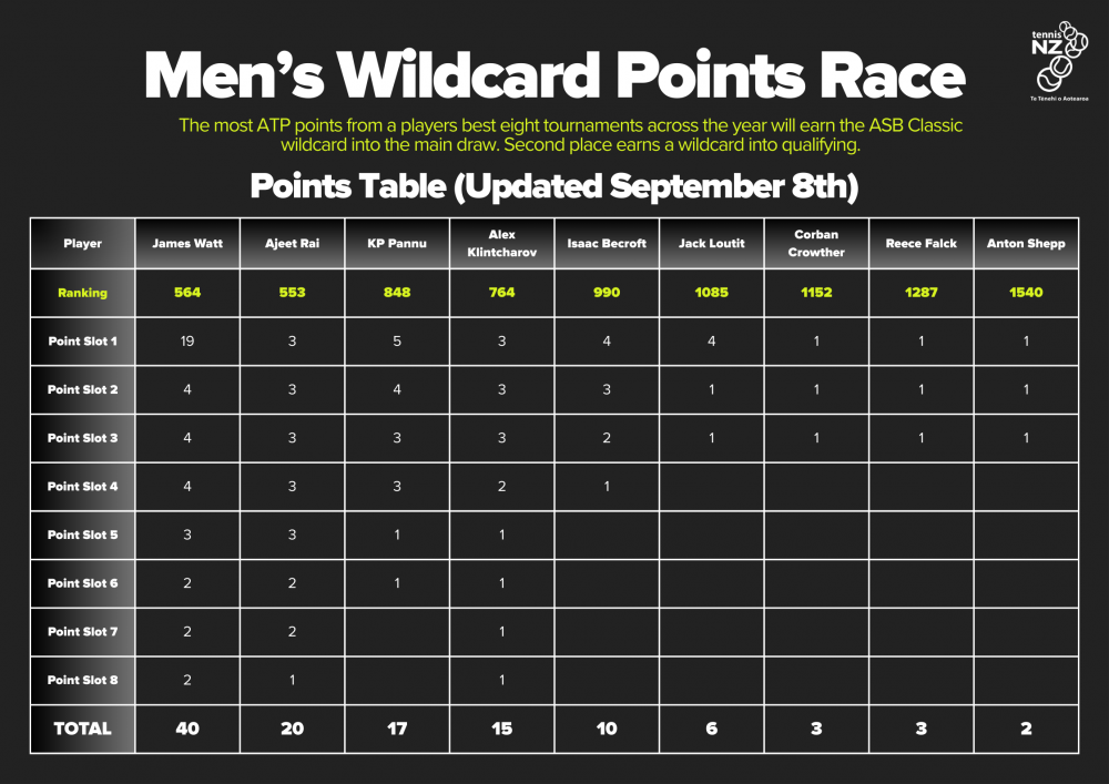 Sep update table